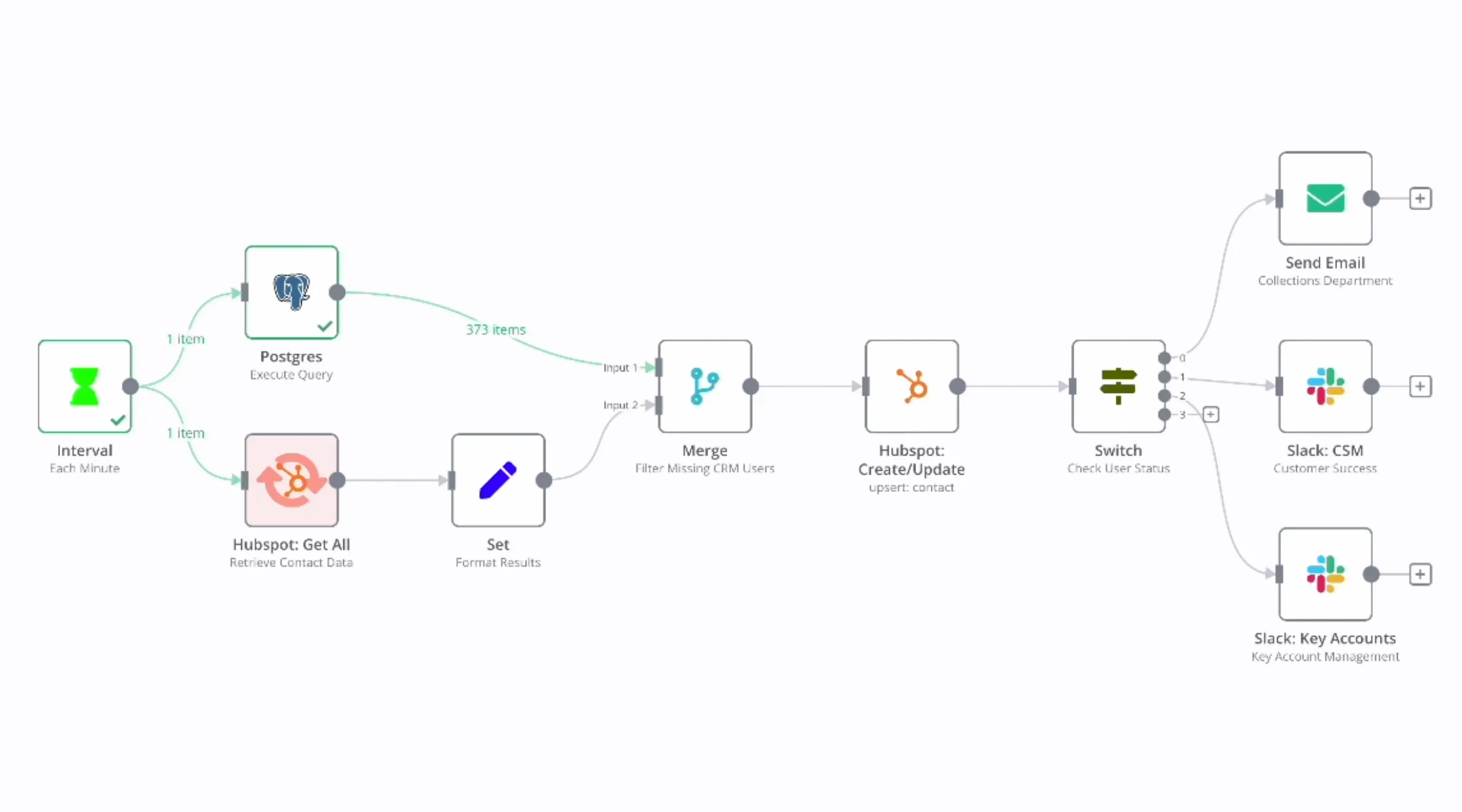 Illustration representing custom AI and automation systems